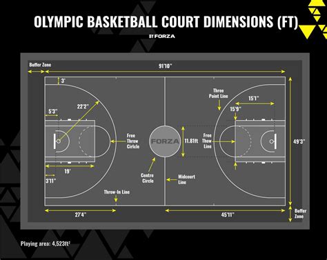 lines on basketball court|Basketball Court Dimensions .